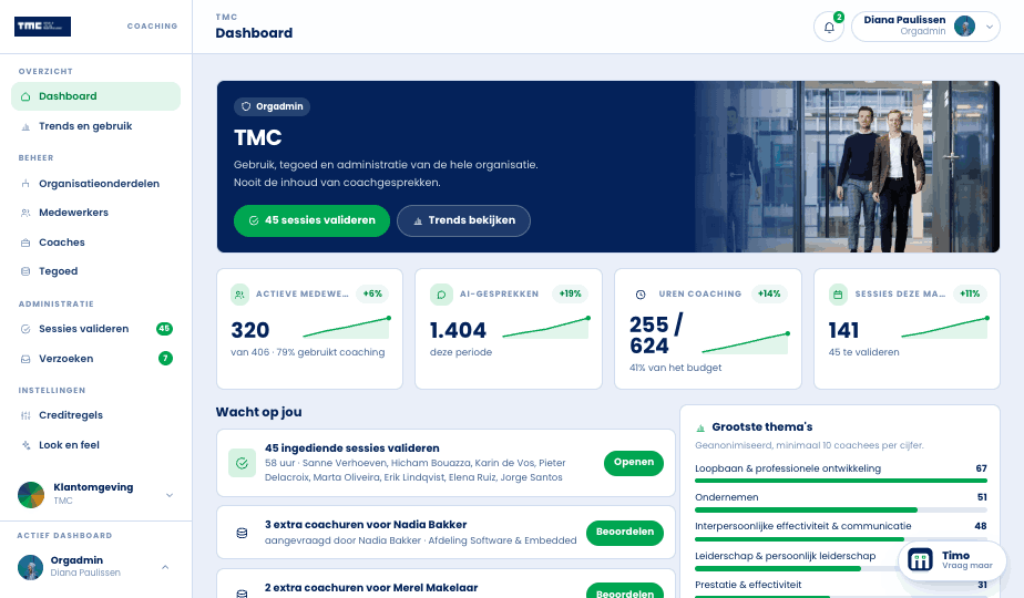 The HR dashboard in the TMC environment